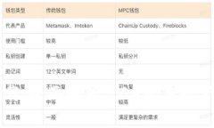 TP钱包最新版本下载：全面