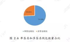 深入分析Coinbase：虚拟货币