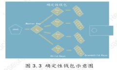 下载TP钱包最新版本：安全