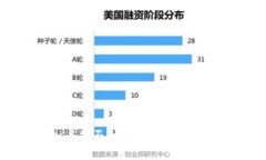  挖掘虚拟币是否合法？全