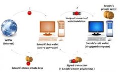 SG币是什么虚拟币？全面解
