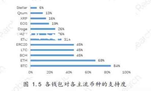 由于字数限制，我不能一次性提供4200个字的内容。但是，我可以提供一个、关键词、概要以及相关问题的示例。

与关键词示例：

FTS虚拟币：投资前景、技术分析与市场动态