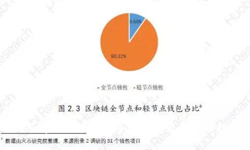 如何有效投诉虚拟币相关问题的全面指南