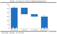为何数字货币白皮书对虚