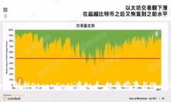 : 全面解析OscarCash虚拟币：投资前景与潜在风险