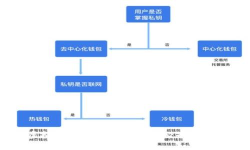 香港虚拟币税率解读：投资者必知的税务政策