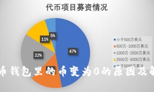 虚拟货币钱包里的币变为0的原因及解决方法