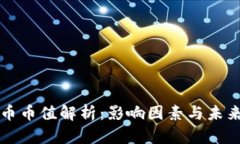 虚拟币币值解析：影响因