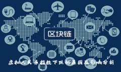 虚拟人民币指数下跌的原