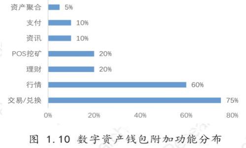 中国虚拟币的发展现状与未来趋势