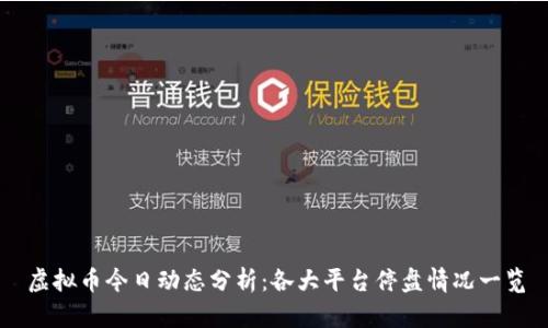 虚拟币今日动态分析：各大平台停盘情况一览