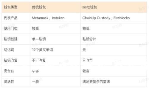 : 2023年主流虚拟币全解析：投资者必看指南