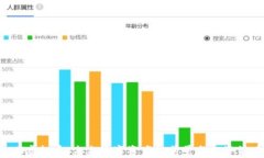 LIZ虚拟币：未来数字资产