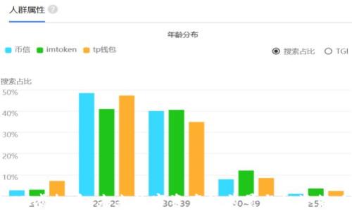 
LIZ虚拟币：未来数字资产的前景与投资策略