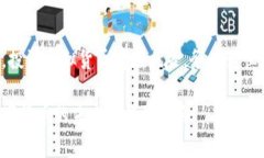 请注意，以下内容仅供参考，投资虚拟货币存在