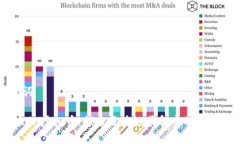 和关键词ATMChain虚拟币：探