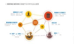 2023年元宇宙投资指南：买