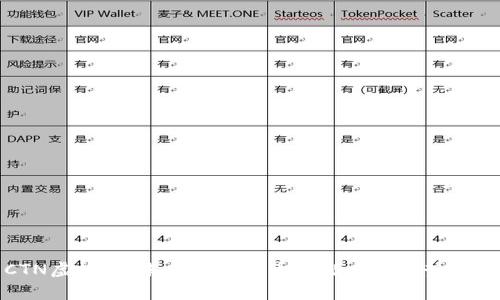 CTN虚拟币：未来数字货币的潜力与趋势分析