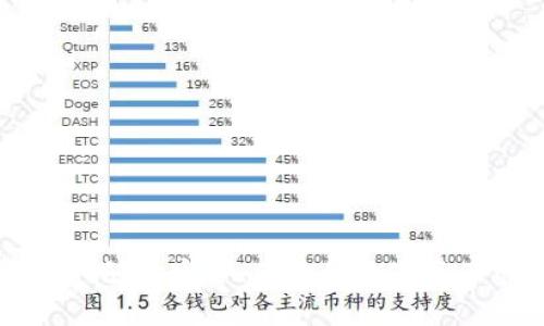 LBA虚拟币托管：安全、便捷的数字资产管理方案