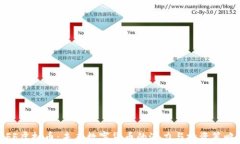 FF虚拟币：未来数字货币的潜力与投资策略