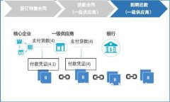 揭秘虚拟币在GTA中的应用与未来发展