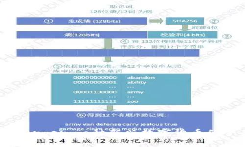 虚拟币Burger：一种新兴数字货币的全面解析