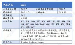 ISQ虚拟币：未来数字货币投资的新选择